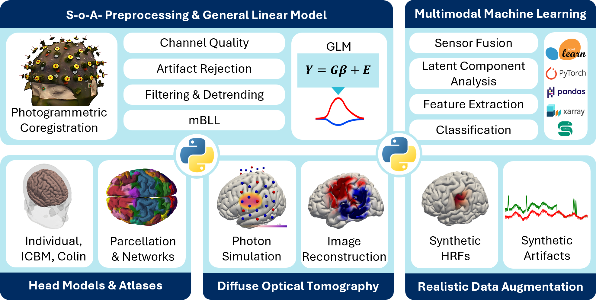 Cedalion toolbox overview